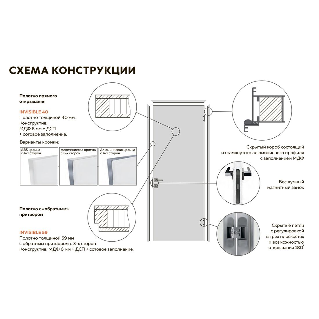 Дверь межкомнатная INVISIBLE ГРУНТ скрытого монтажа обратного открывания  купить во Владивостоке за 8775 руб. - белый грунт, одностворчатая,  распашная, 800 х 2000 мм